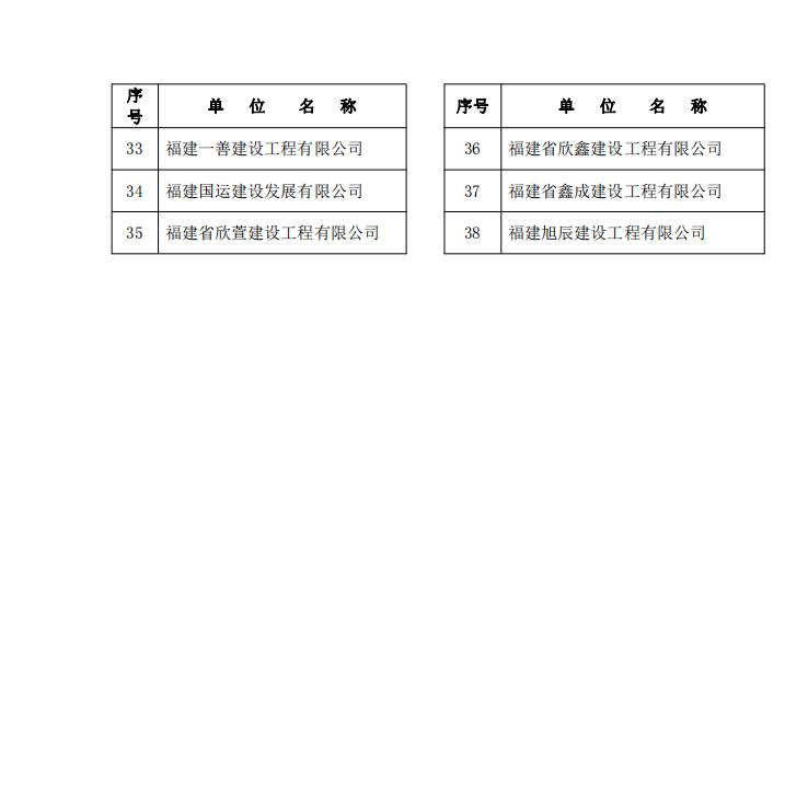 易順公司榮獲2021 年度南平市建筑業(yè)協(xié)會(huì )“先進(jìn)會(huì )員單位”